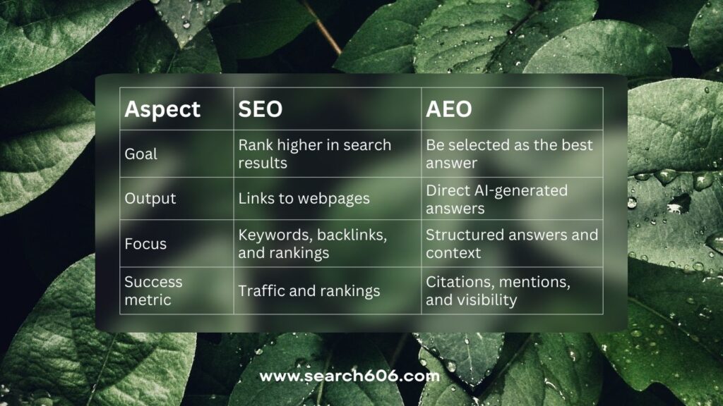aeo vs seo aspects